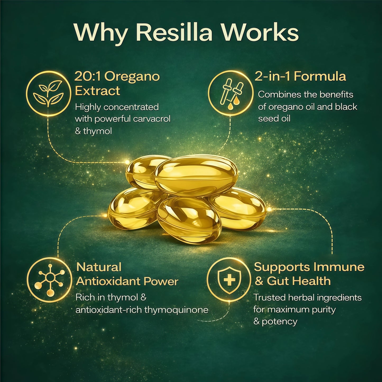 Resilla Anti-Inflammation Oil Of Oregano Softgels