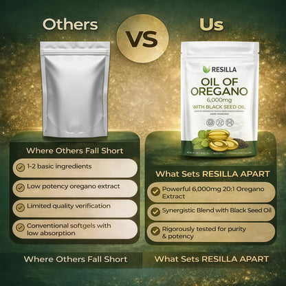 Resilla Anti-Inflammation Oil Of Oregano Softgels